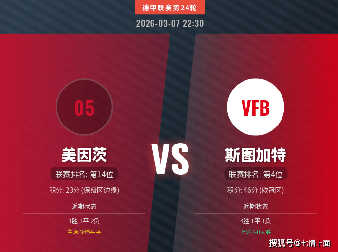 【德甲前瞻】美因茨深陷泥潭，斯图加特剑指三分，客胜悬念大不大？